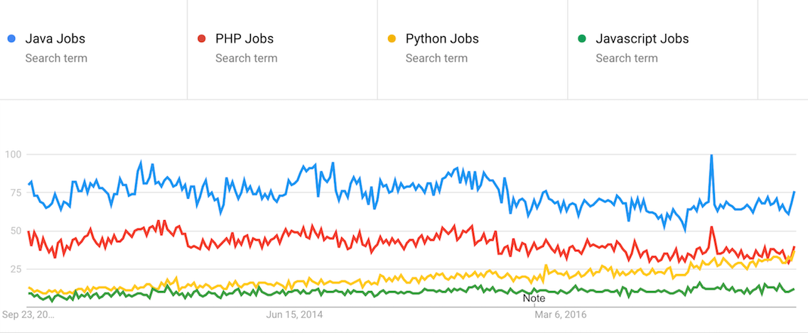 Code challenges essential technical assessment Code challenges essential technical assessment for all programming jobs
